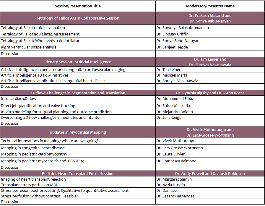 The 16th SPR Advanced Symposium on Pediatric Cardiovascular Imaging On-Demand 2021 The 16th SPR Advanced Symposium on Pediatric Cardiovascular Imaging On-Demand 2021