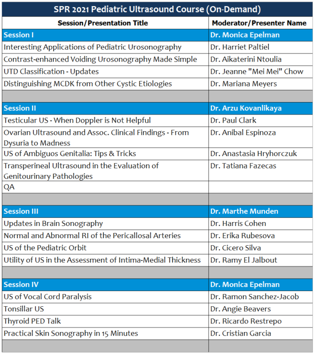 SPR 2021 Pediatric Ultrasound Course (On-Demand)