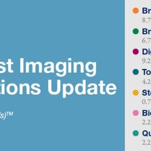 2020 Clinical Breast Imaging and Interventions Update