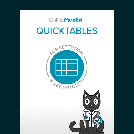 OnlineMedEd Quicktables Book 2023, 4th Edition (Original PDF From Publisher)